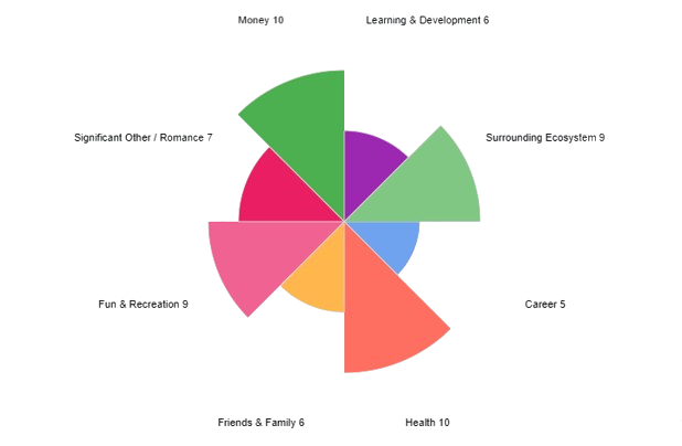Wheel of Life